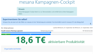 Führungskräfte für Mitarbeitendengesundheit begeistern